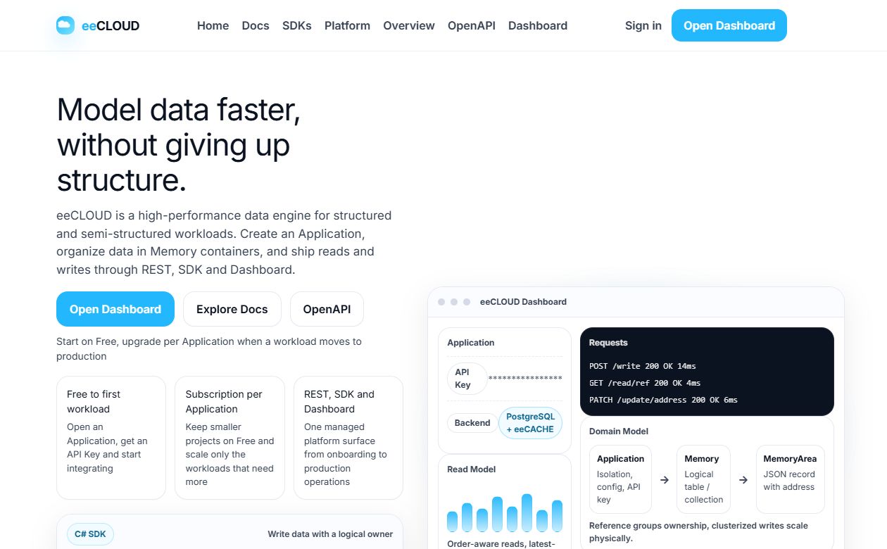eeCLOUD: impaginazione desktop